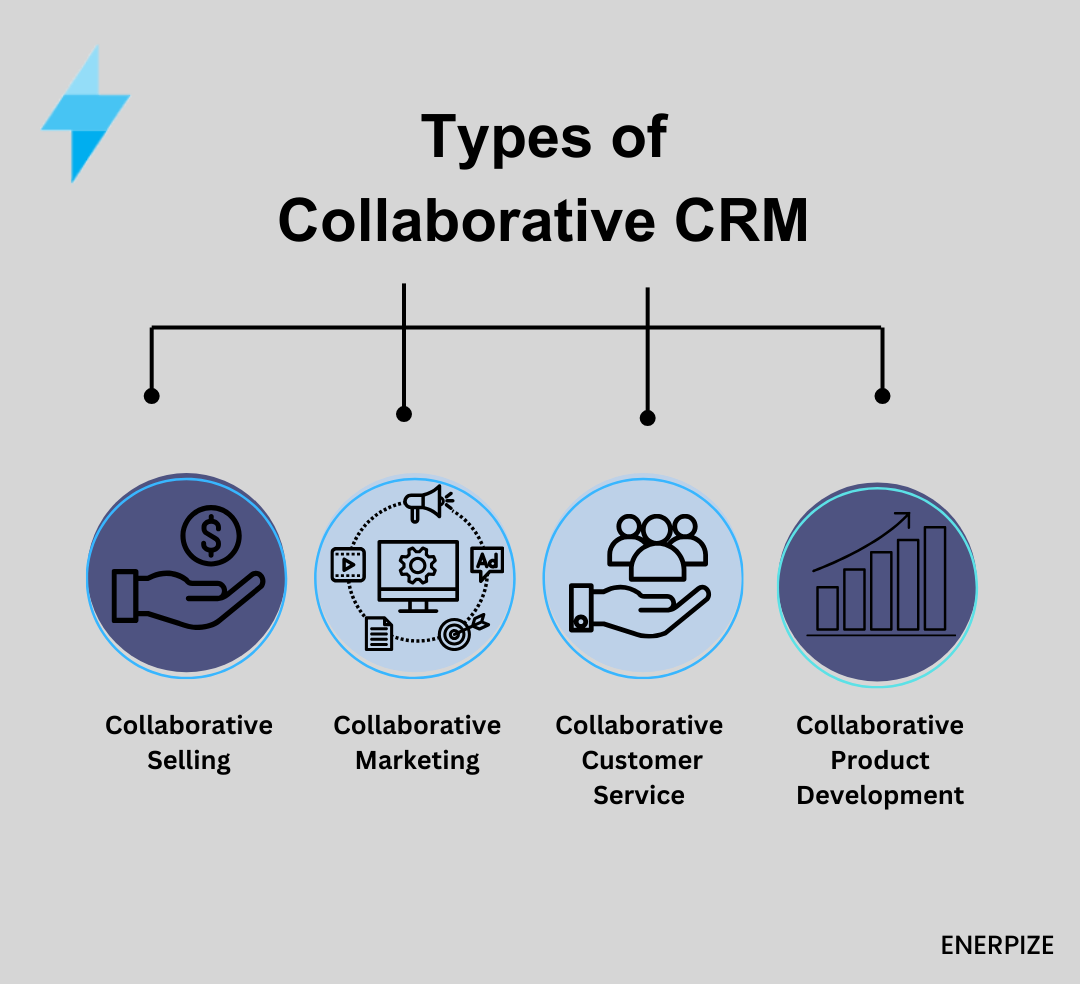 types of collaborative CRM