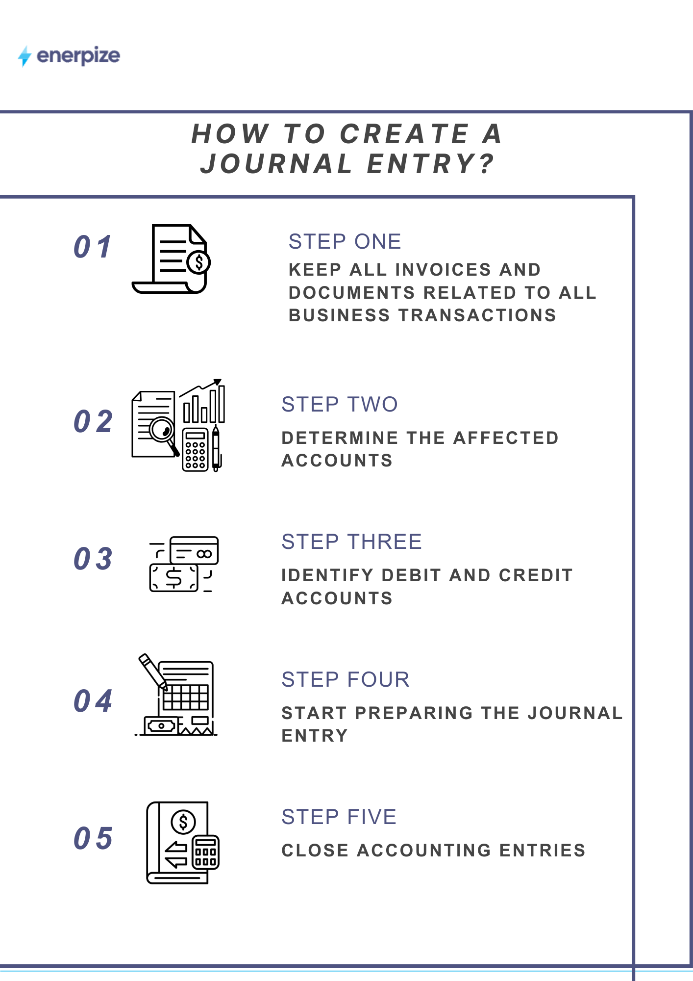 Journal Entries in Accounting: Definition, Format, and Types