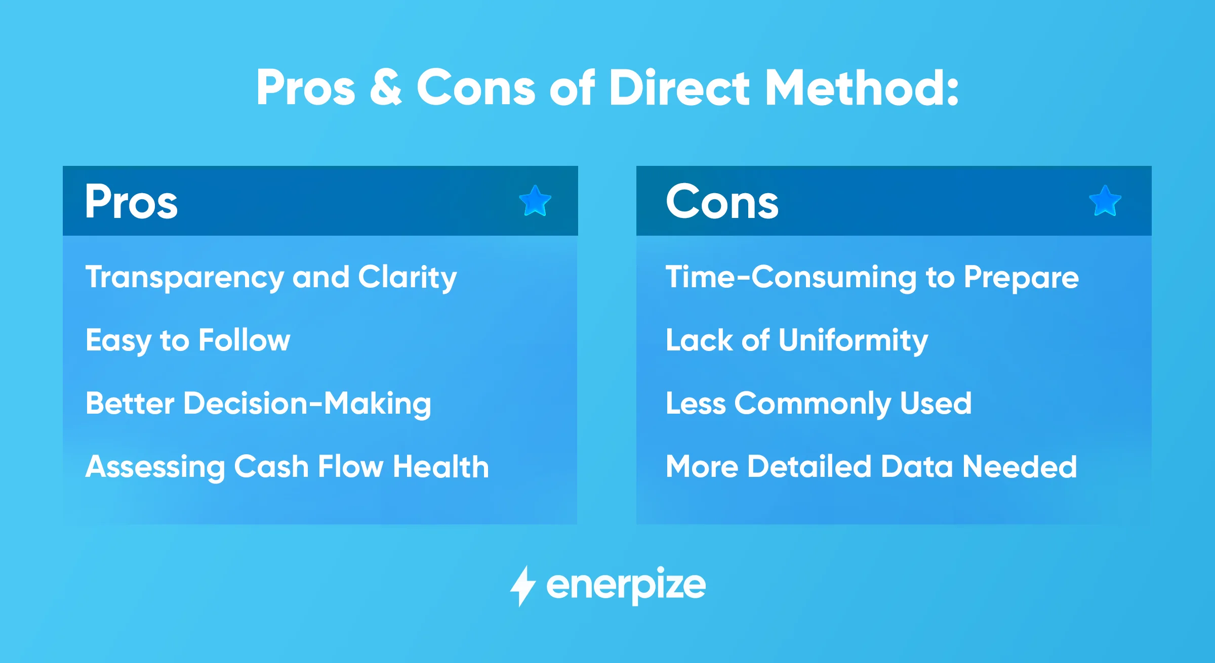 pros and cons of direct cash flow