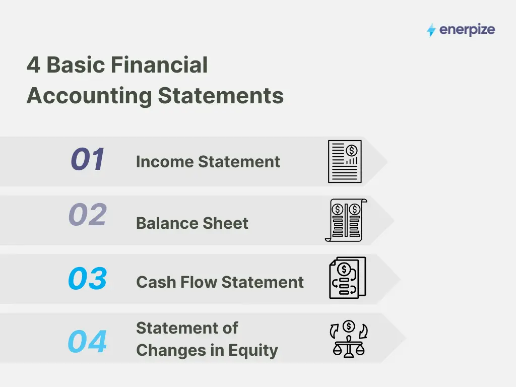 Financial Accounting Statements