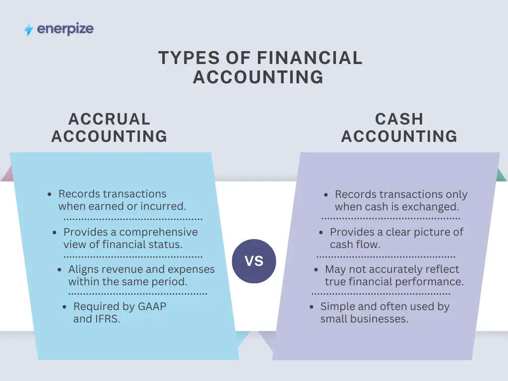 types of financial accounting