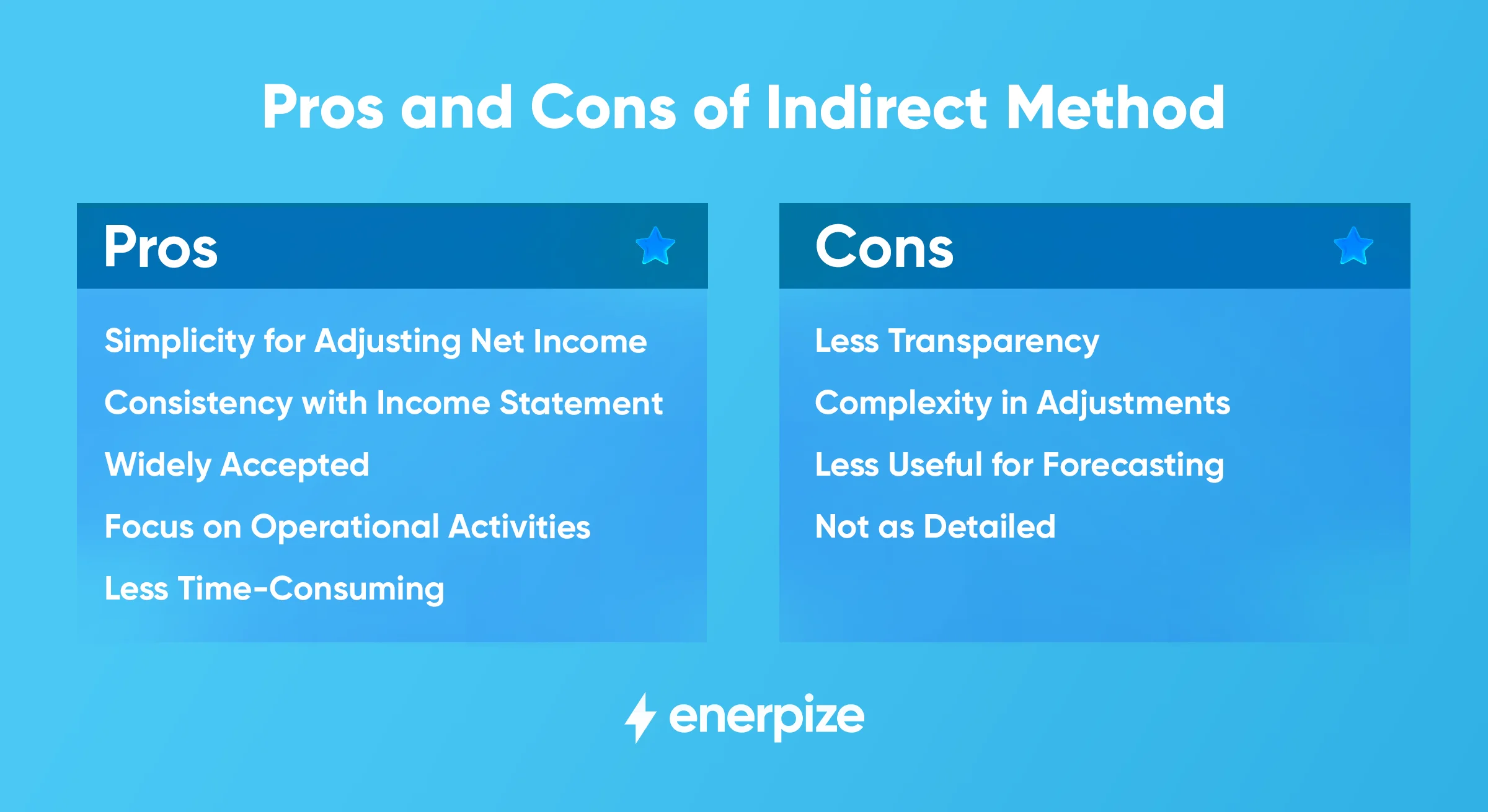 pros and cons of indirect cash flow