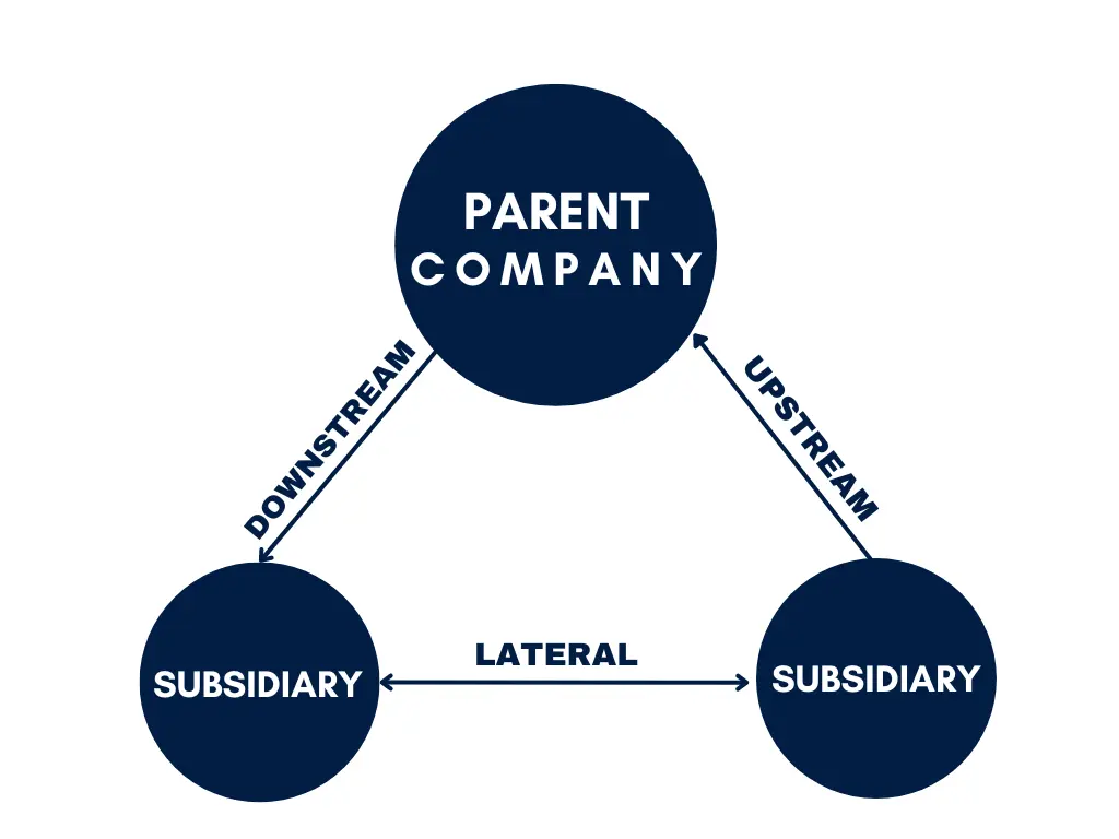 intercompany transaction accounting