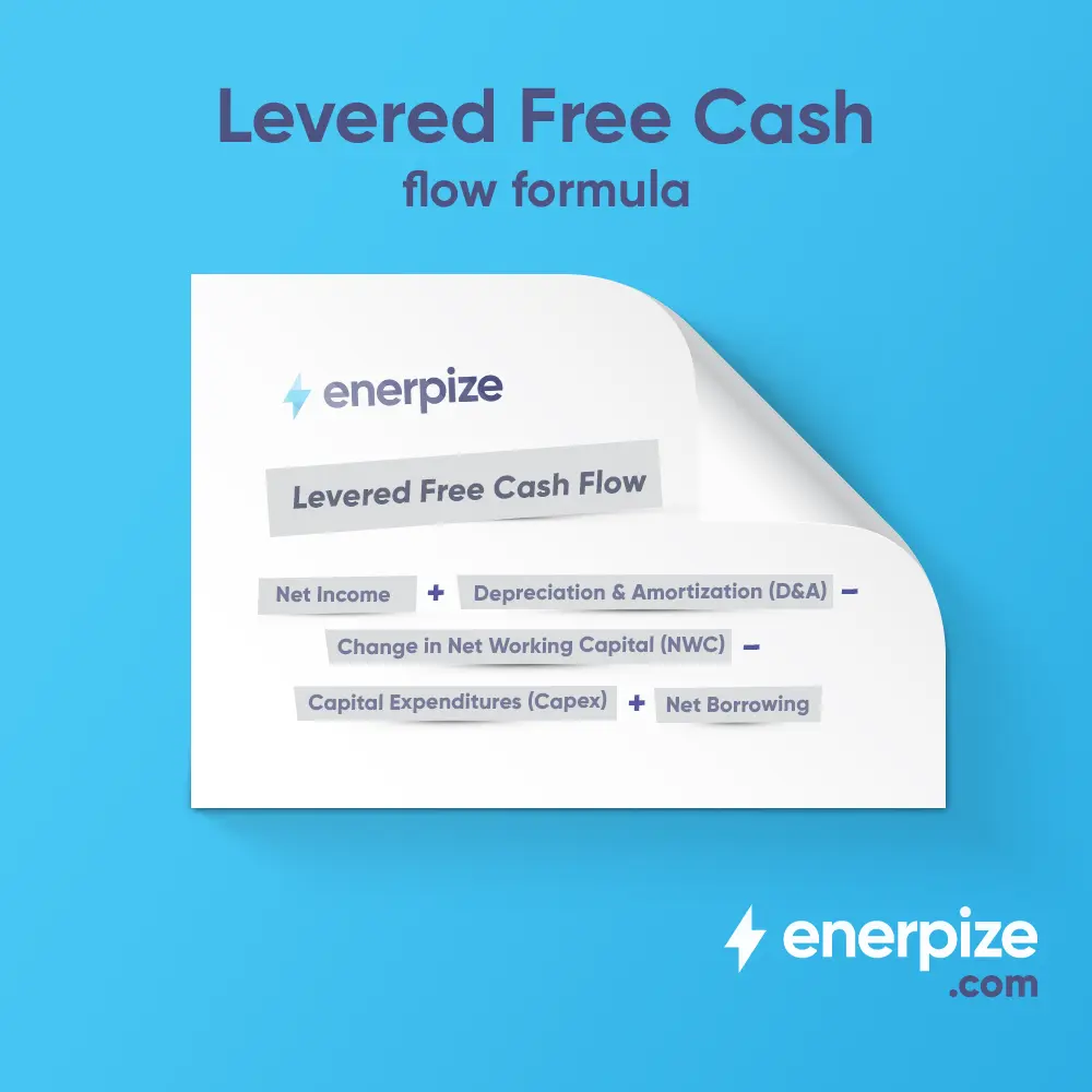 levered free cash flow formula