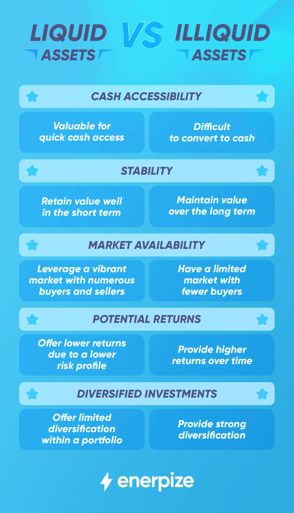 liquid vs illiquid assets