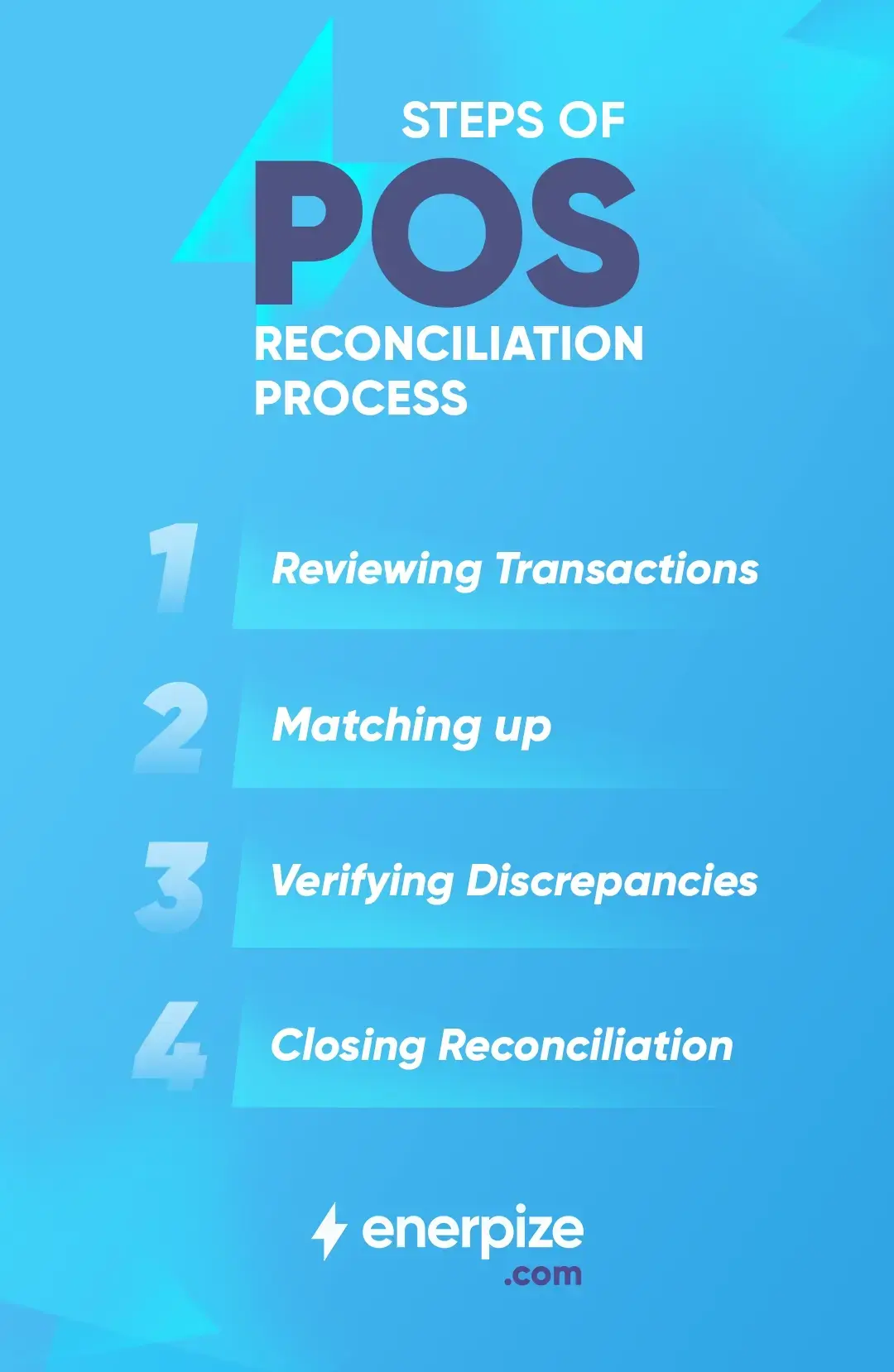 Steps of POS Reconciliation Process