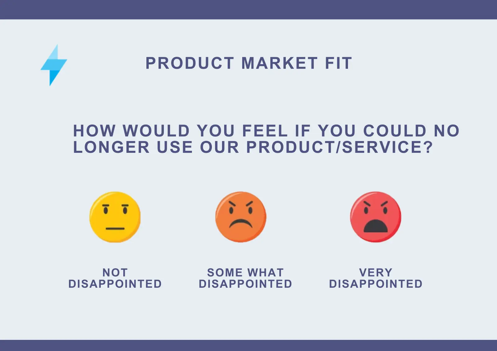 Product Market Fit example